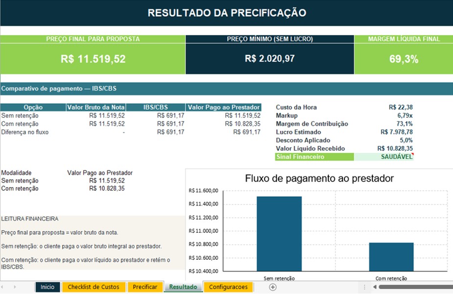 Tela real da aba Resultado do REORG Preço Certo